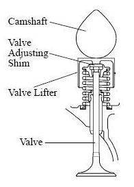 Valve Diagram